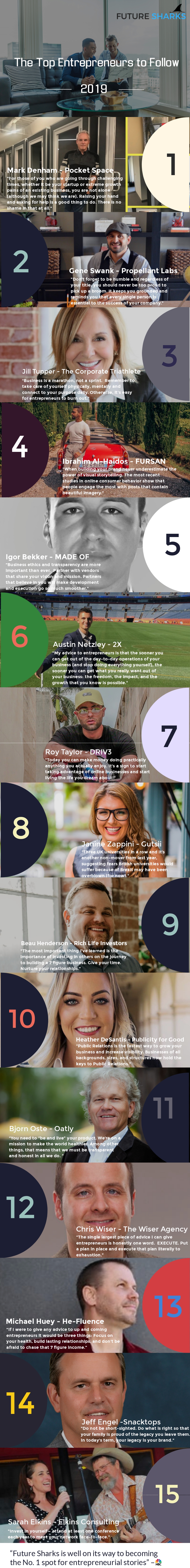 The Top Entrepreneurs to Follow in 2019 17 Top Entrepreneurs to Follow 5